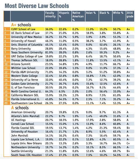 CUNY LAW RANKED #1 IN NATION FOR DIVERSITY – CUNY School of Law