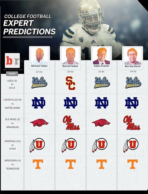 College Football Picks Week 13: B/R's Expert Predictions for Top 5 ...