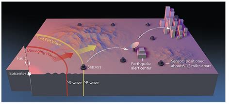 NRS Hosts Earthquake Warning System Sensors - Natural Reserve System