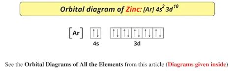 Zinc Orbital Diagram