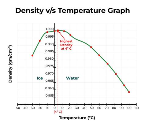 Density of water at 20 c - fitycq