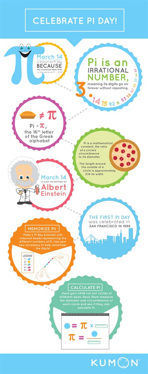 Celebrate Pi Day with these Fun Activities | Pi day facts, Facts about pi, Pi day