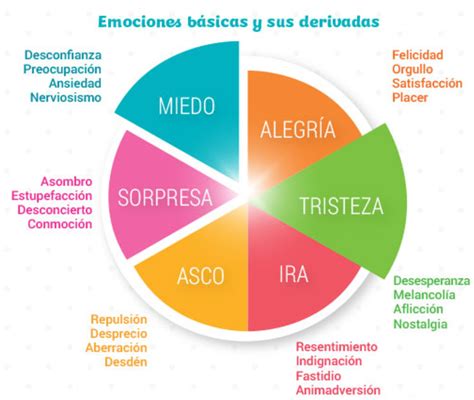 Iurlek – Igor Urraza » Emociones: ¿Porqué es tan importante el saber conocerlas y controlarlas?