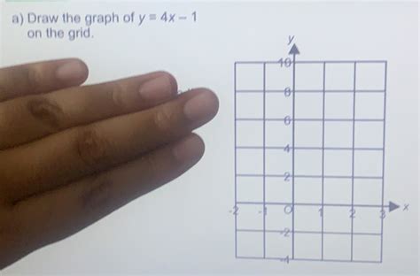 Solved: a) Draw the graph of y=4x-1 on the grid. × [coordinate geometry]