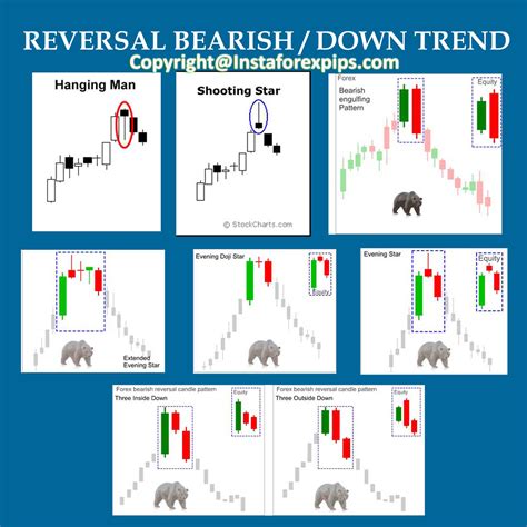 Trading Forex With Reversal Candlestick Patterns » Best Forex Brokers For Scalping