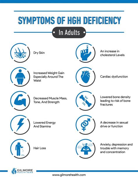 HGH Deficiency Symptoms And the Latest Testing Options