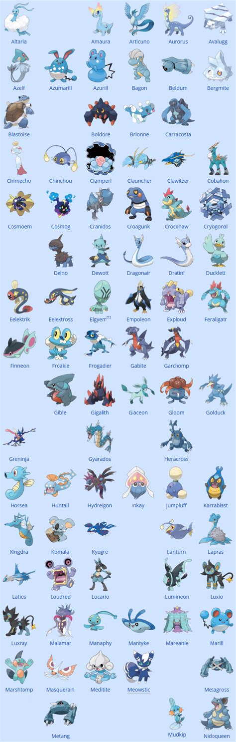 Blue Pokemon List part 1 by Amelia411 on DeviantArt