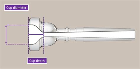 Trumpet Mouthpiece Sizes, Shapes and Features