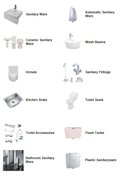 DIGITAL CERAMIC DIRECTORY Ceramic Directory 2024: Types of Sanitarywares