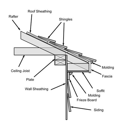 How to Install Composite Roofing - The Basics from Three Tree Roofing