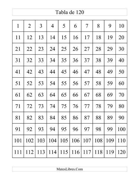 Tabla de 120 (A) Hojas de Ejercicios de Sentido Numérico | 120 chart, Math charts, Number sense ...