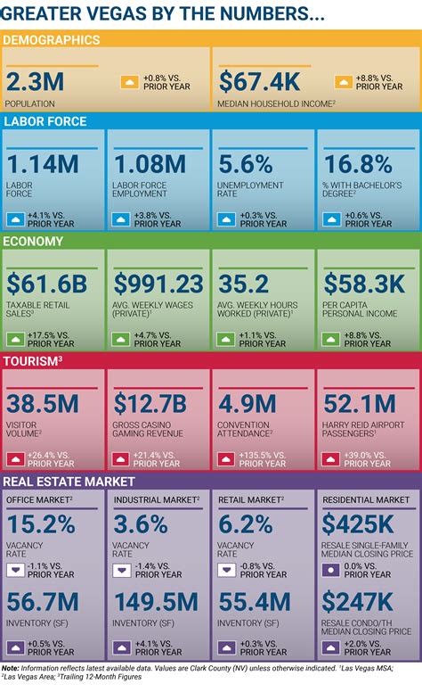 Economic Snapshot | January 2023