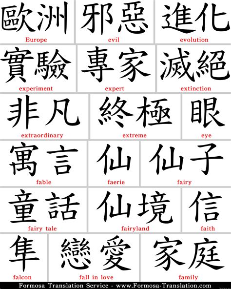 Japanese Kanji Symbols And Their Meanings | LZK Gallery | Japanese ...