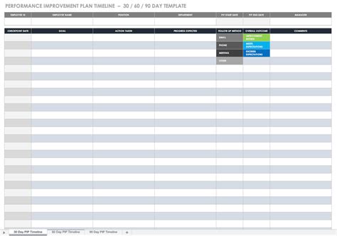 Performance Improvement Plan Templates | Smartsheet