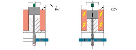 Rotary Solenoid Diagram