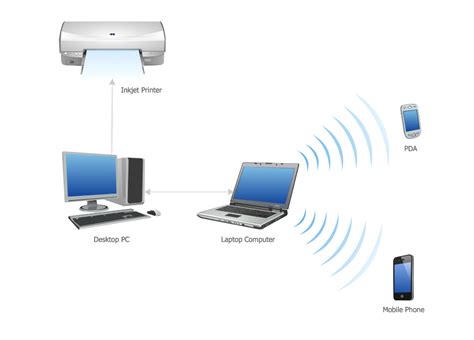 Personal area (PAN) networks. Computer and Network Examples | Local ...