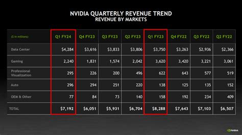 Nvidia Stock Q2 Report Analysis | Key Insights on the Soaring NVDA Stock