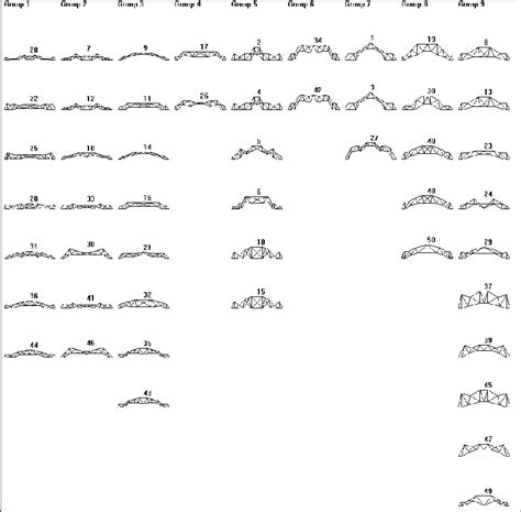 Feature Map for Sample Population Using Final Characteristic Feature ...