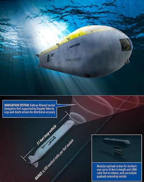 Boeing's Orca is an Autonomous Robotic Submarine That May Hit the Seas in 2022 - TechEBlog