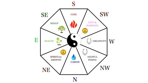 7 Ways to Give Your Home Positive Energy With Feng Shui