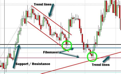 How To Day Trade Online | Day Trading Guide for Beginners