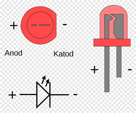 Diode électroluminescente Anode Cathode LED circuit, polarité led, angle, électronique png | PNGEgg