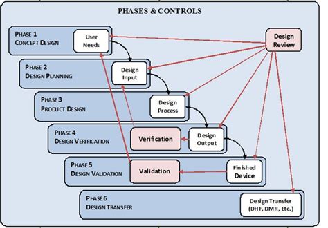 FDA Opening to Simulation Supported Verification and Validation for Medical Devices - PADT