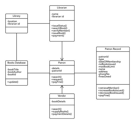 University management system uml class diagram - ablepna