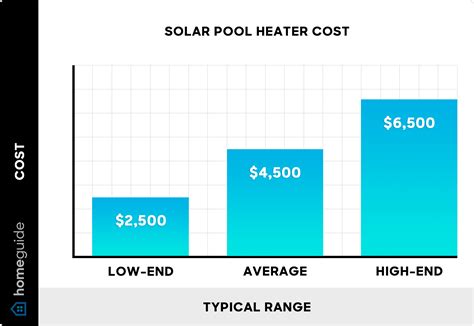 2024 Solar Pool Heater Cost | Pool Solar Panels Cost