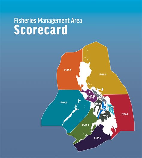 Fisheries Management Area Scorecard - Fisheries Management Area