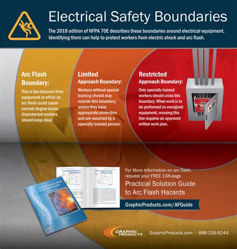 Arc Flash Boundary Infographic | DuraLabel