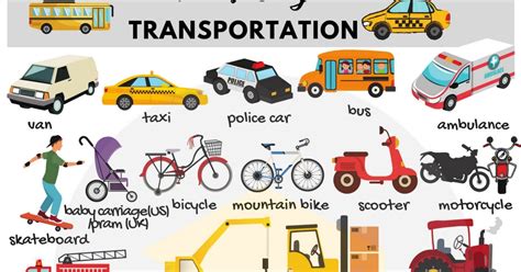 Modes of Transportation - 7 E S L