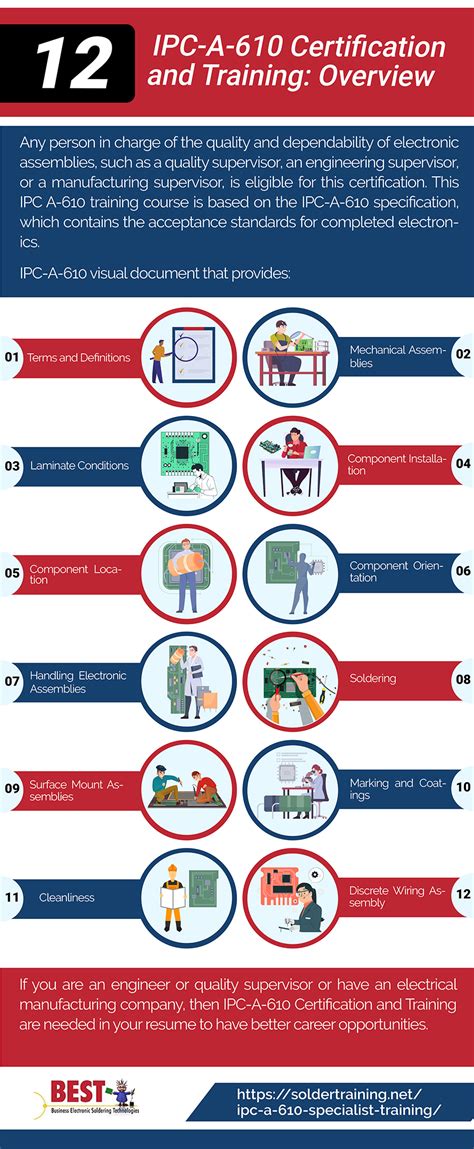 IPC-A-610 Certification and Training: Overview - IPC Training