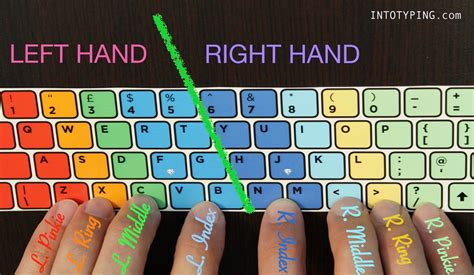 How to learn typing efficiently | Ways of learning, Typing lessons, Learning