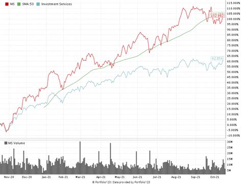 Big Bank Stock Battle: Morgan Stanley vs. Goldman Sachs