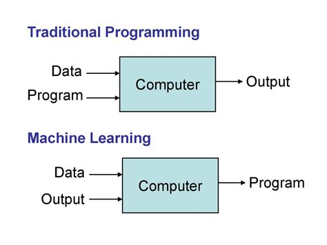 Introduction Machine Learning - online presentation