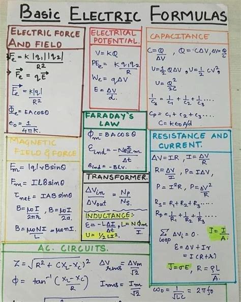 Basic Electrical Formulas - Electrical Engineering