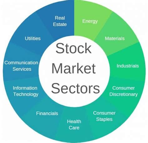 UPDATE: A Lackluster 2022 for Most Stock Market Sectors | The Leading ...