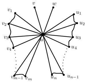 Butterfly graph. Corollary 2.2. For the butterfly graph BF(m, n),... | Download Scientific Diagram