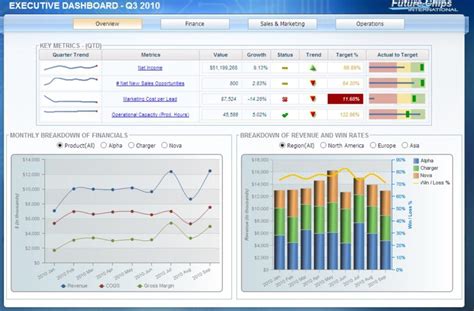 Level Up Dashboards with Cognos Analytics - Lodestar Solutions