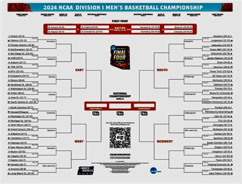 NCAA Men’s Basketball Bracket for Division I – Clinton County Daily News