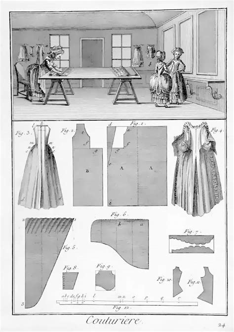 An Online Trove of Historic Sewing Patterns & Costumes | Open Culture