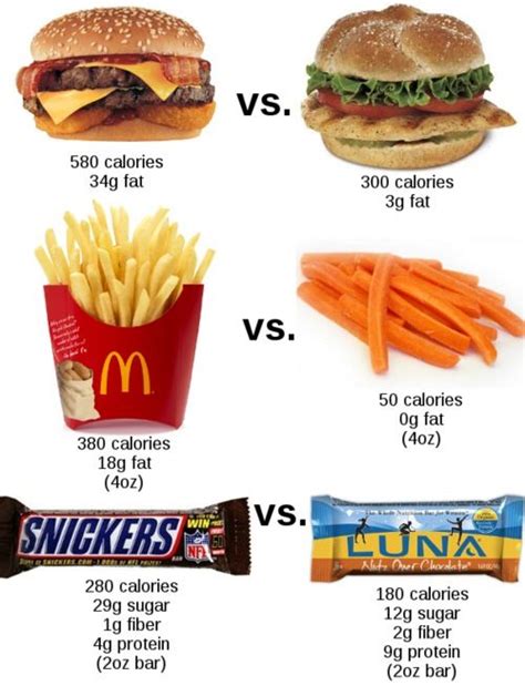 Real vs junk food | Healthy fast food options, Healthy snacks, Healthy ...