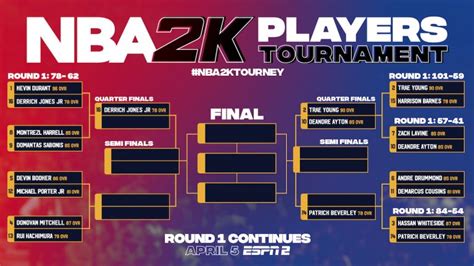 NBA 2K Players Tournament Schedule and Bracket: When and How to Watch Sunday's First Round Matchups