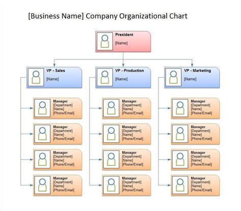 Organizational Chart Template 30 | Organizational chart, Flow chart template, Organization chart