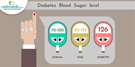 Diabetes Care: What Is Normal Blood Sugar Level? Know It By Your Age