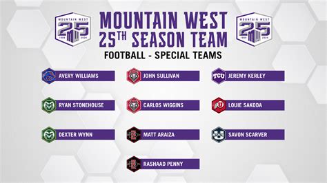 Mountain West Announces 25th Season Football Team – Mountain West ...