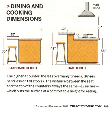 Aside from the height of users, the standard measurements can be used ...