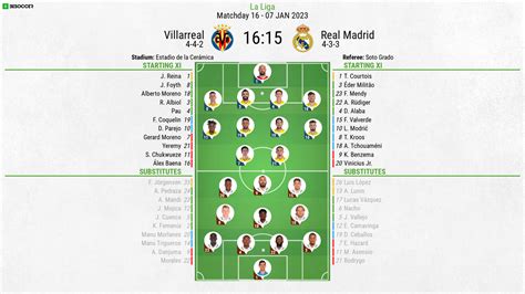 Villarreal vs Real Madrid - RaymondCalla