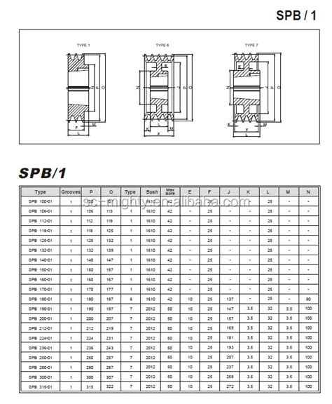 European Standard Spb V Belt Pulleys All Sizes - Buy V Belt Pulleys Sizes,Spb V Belt Pulleys ...